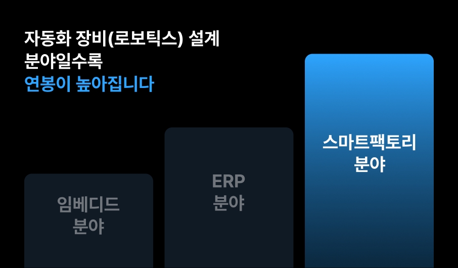 스마트팩토리 분야