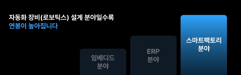 스마트팩토리 분야