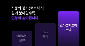 스마트팩토리 분야