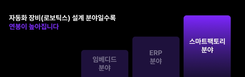 스마트팩토리 분야