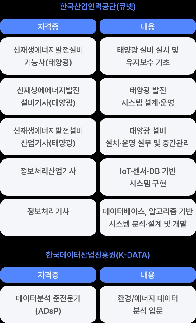 신재생에너지 자격증 지원