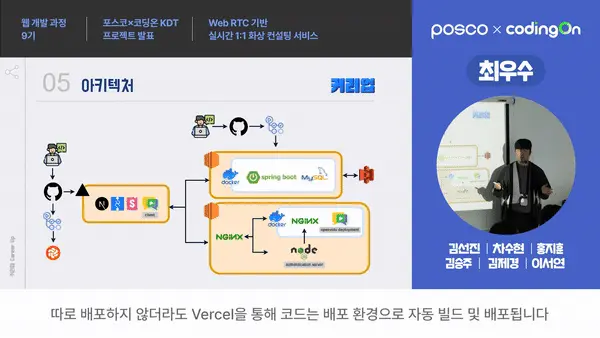 프로젝트 프레젠테이션 개최