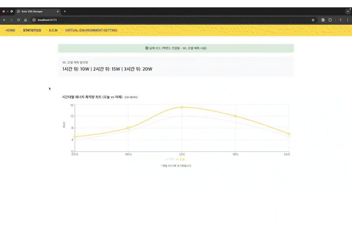 energy/energy3rd_sem.gif 시연 영상