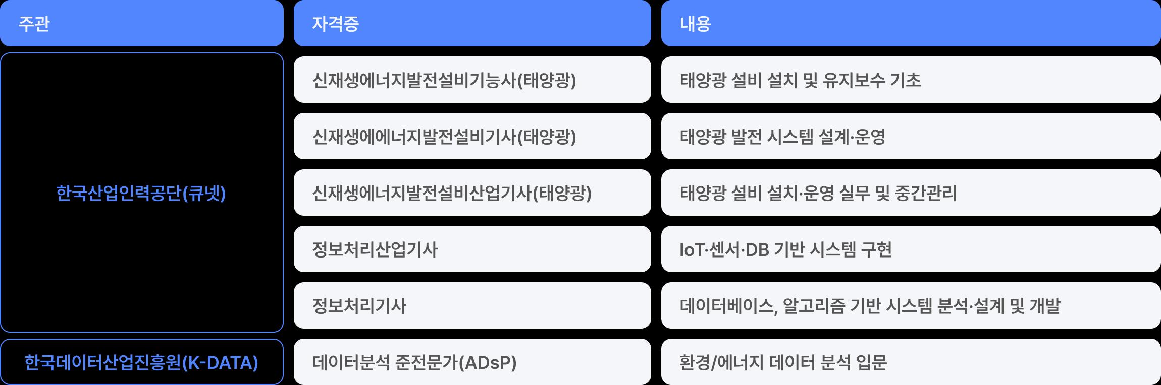 신재생에너지 자격증 지원