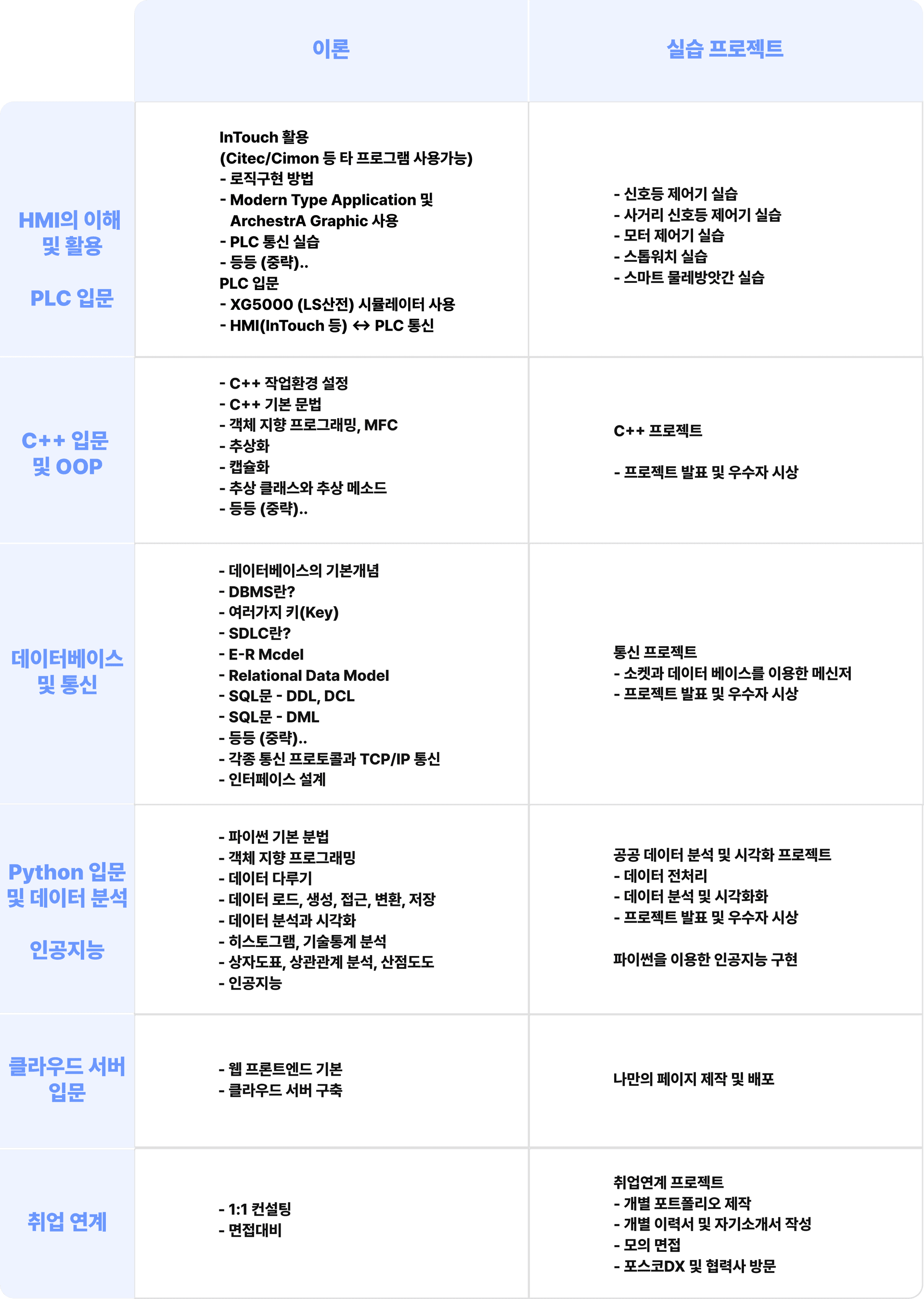 커리큘럼 표