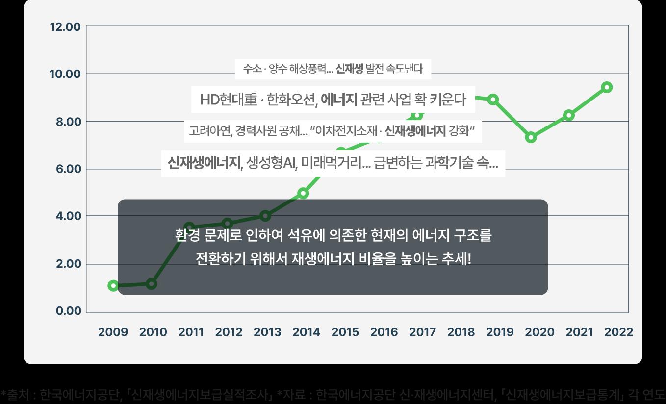 재생에너지 전망