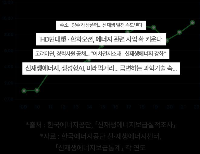 재생에너지 전망