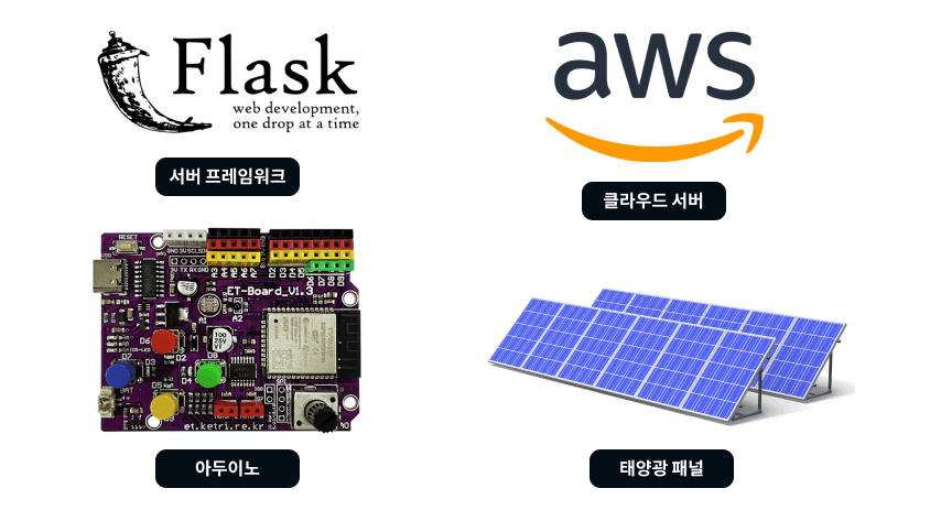 태양광 프로젝트 썸네일
