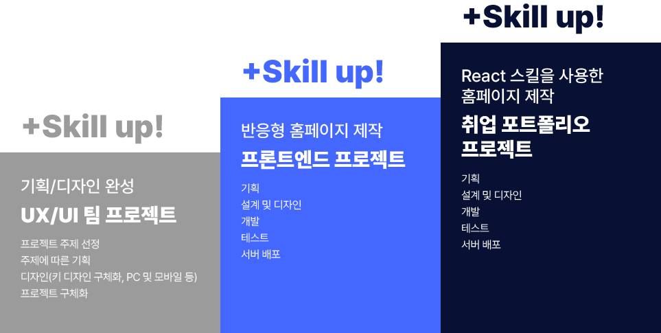 skill up